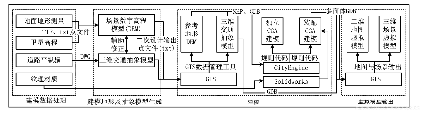 上海臻图信息-三维GIS