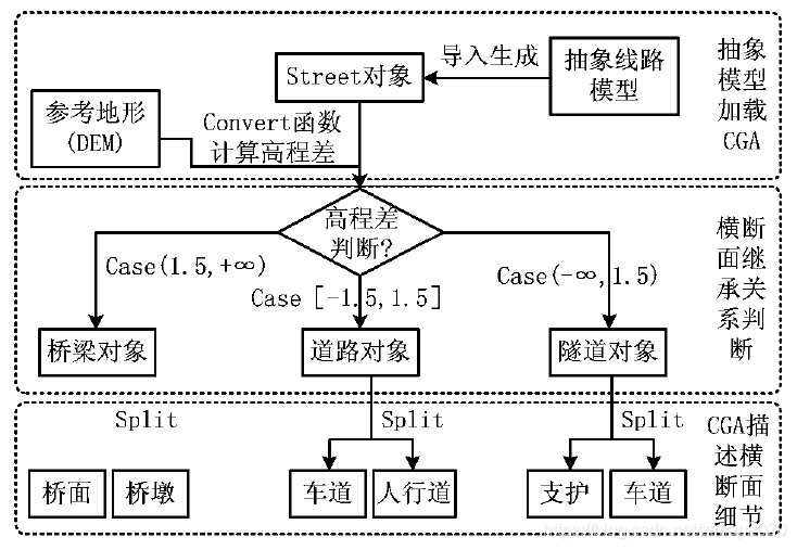 上海臻图信息-三维GIS