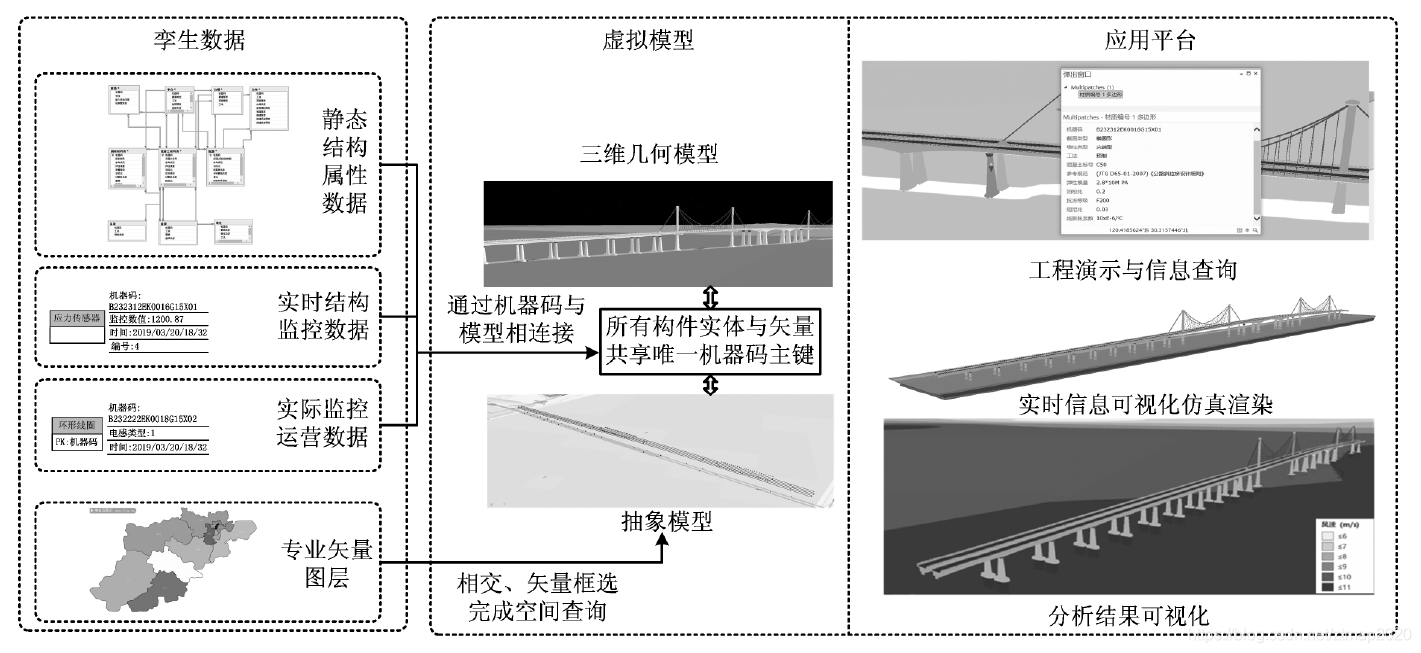上海臻图信息-三维GIS