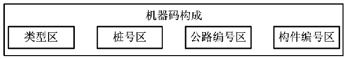 上海臻图信息-三维GIS