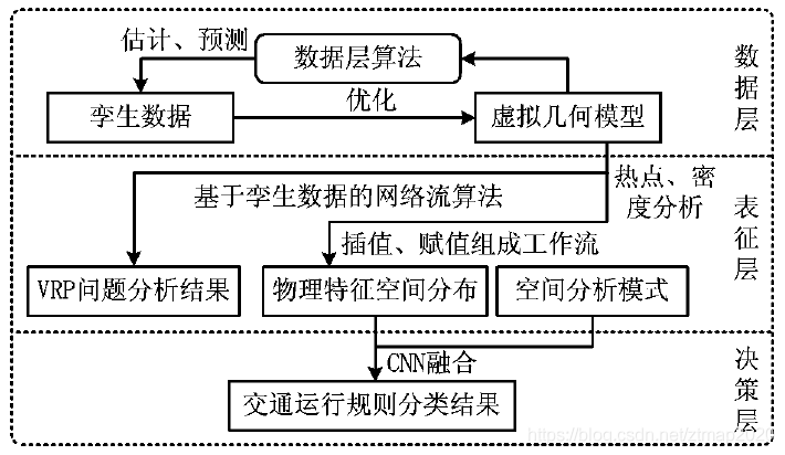 上海臻图信息-三维GIS