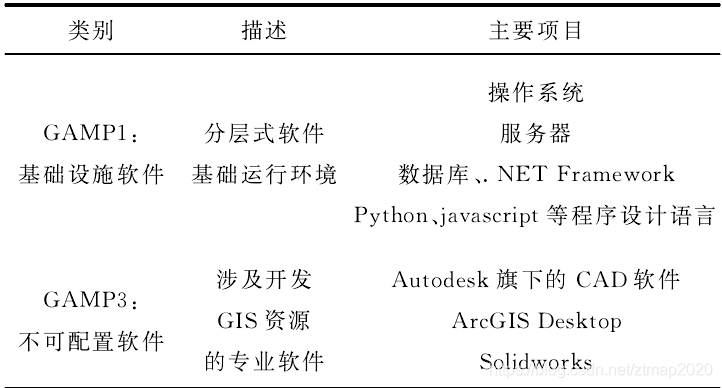 上海臻图信息-三维GIS