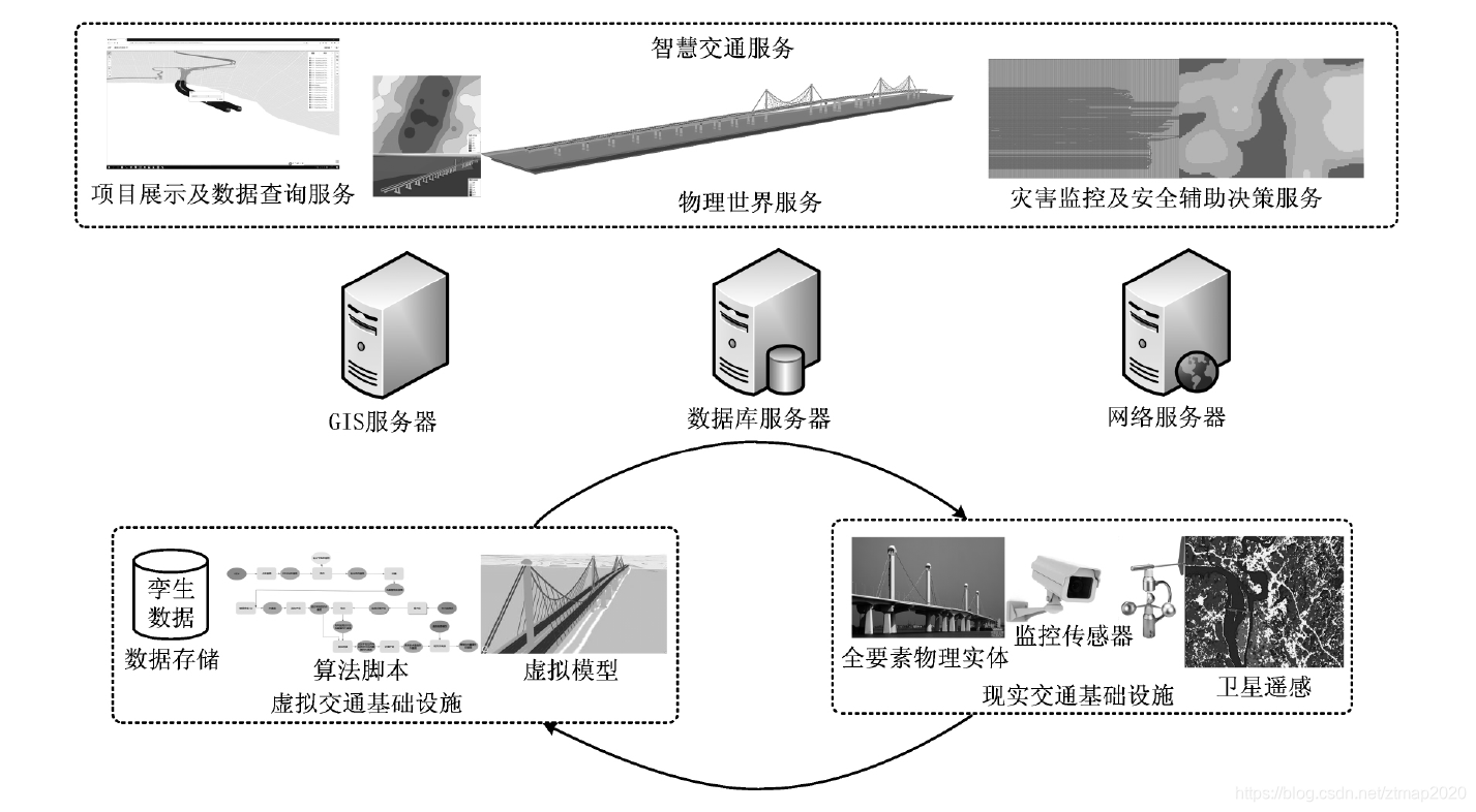 上海臻图信息-三维GIS